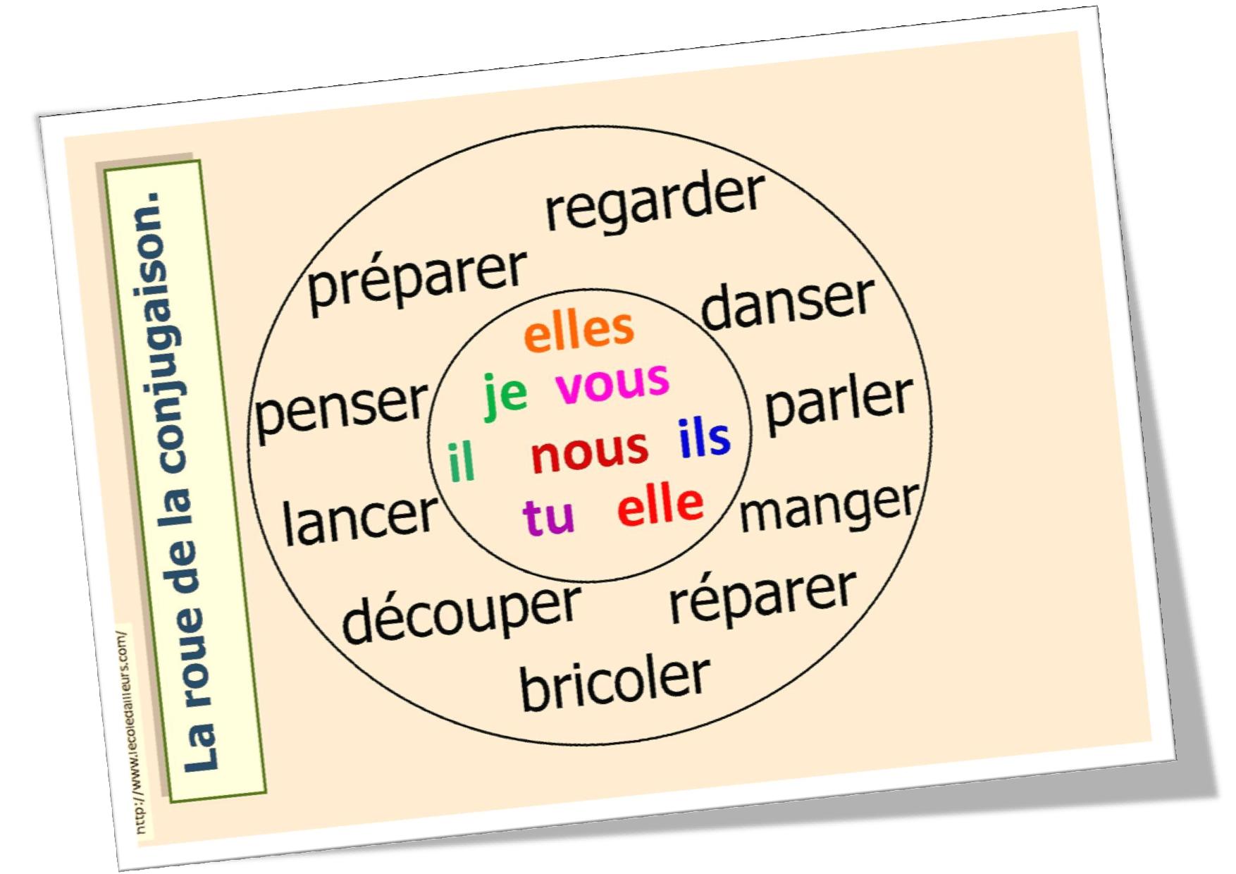 Rencontre verbe